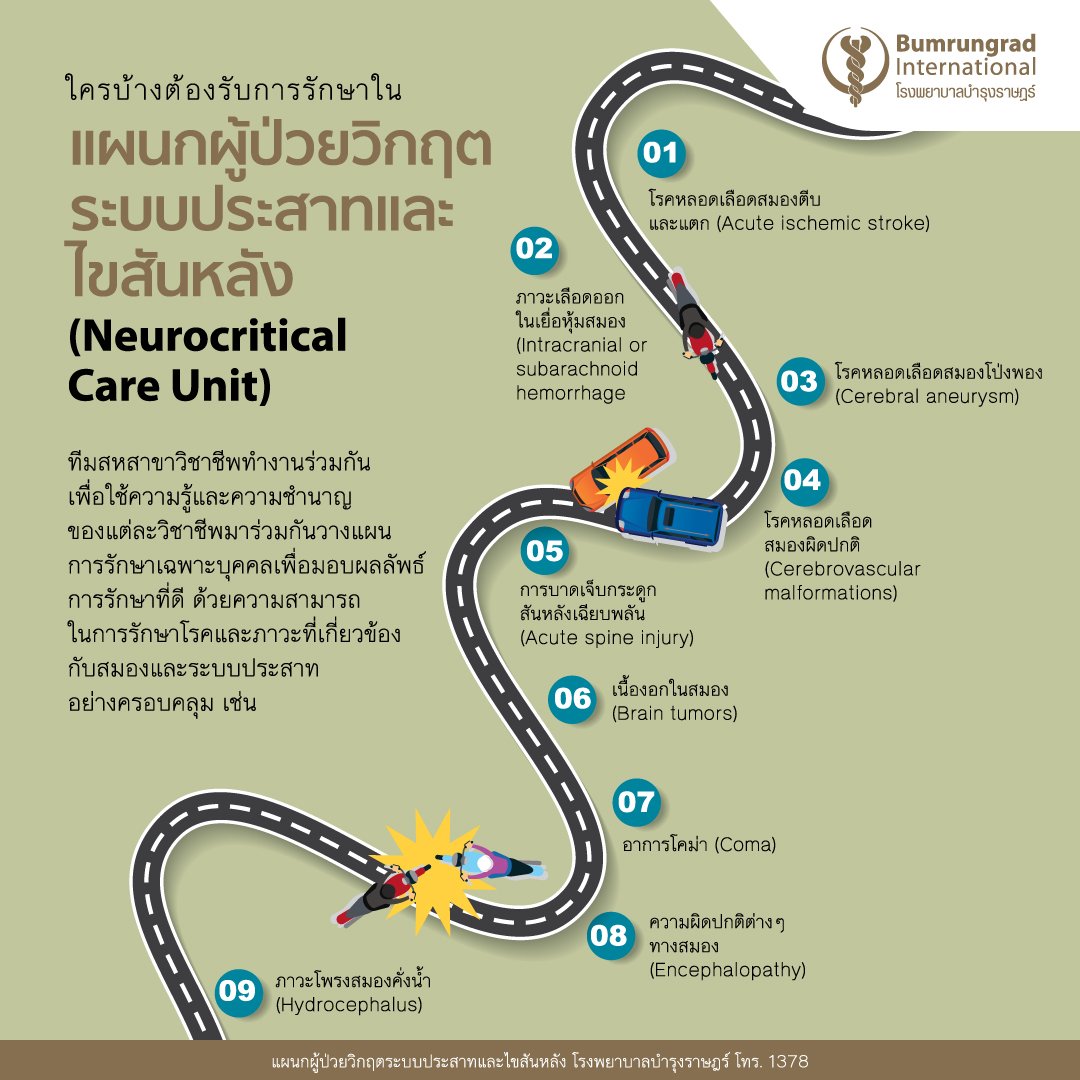 Layout-Neuro-ICU-infographic_TH_AW1.jpg