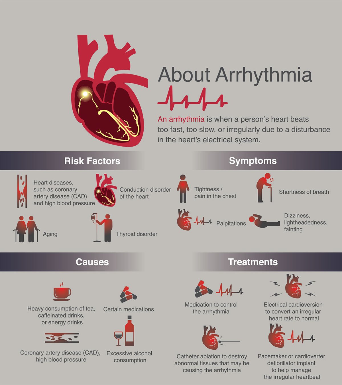 About Arrhythmia Infographic best Bangkok Thailand