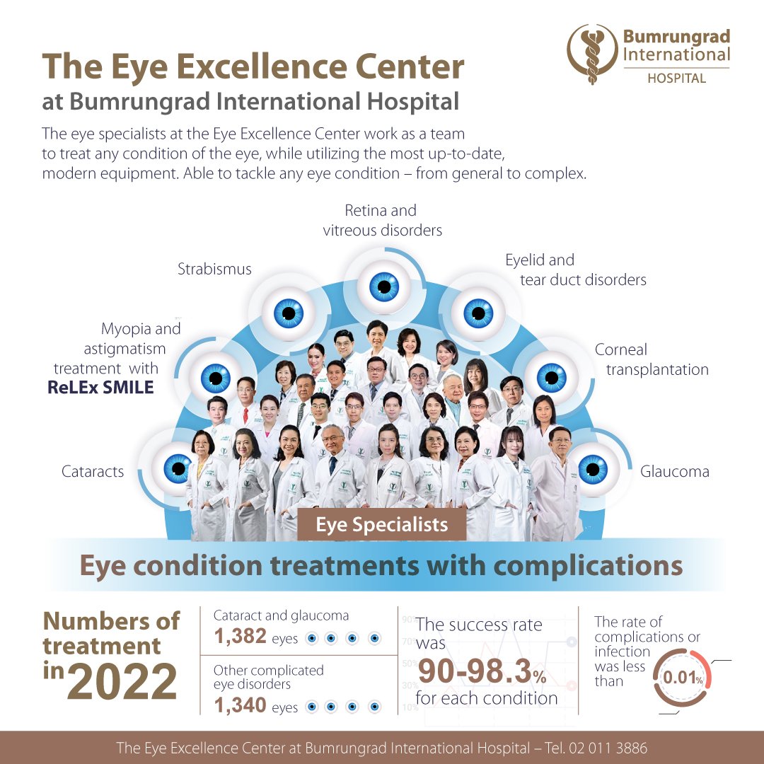 Layout-Eye-Center-infographic_EN.jpg