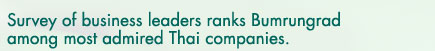 Survey of business leaders ranks Bumrungrad among most admired Thai companies.