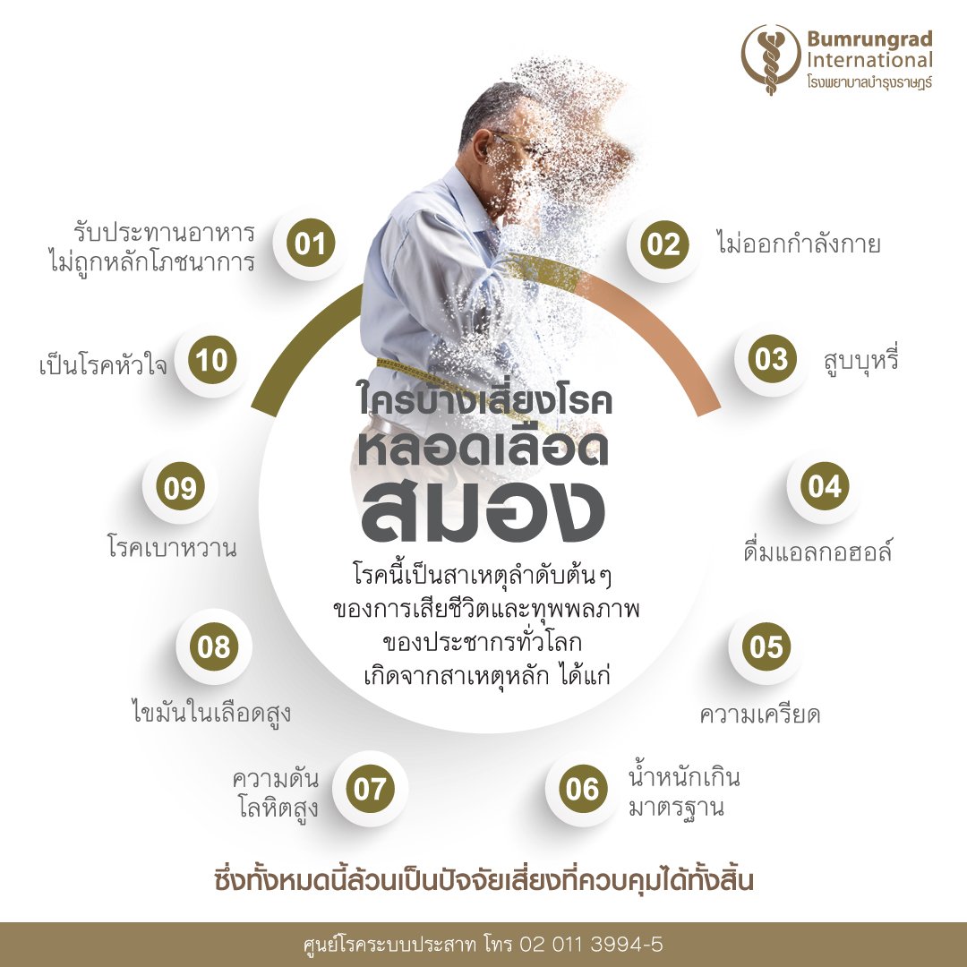 ความเสี่ยงโรคหลอดเลือดสมอง