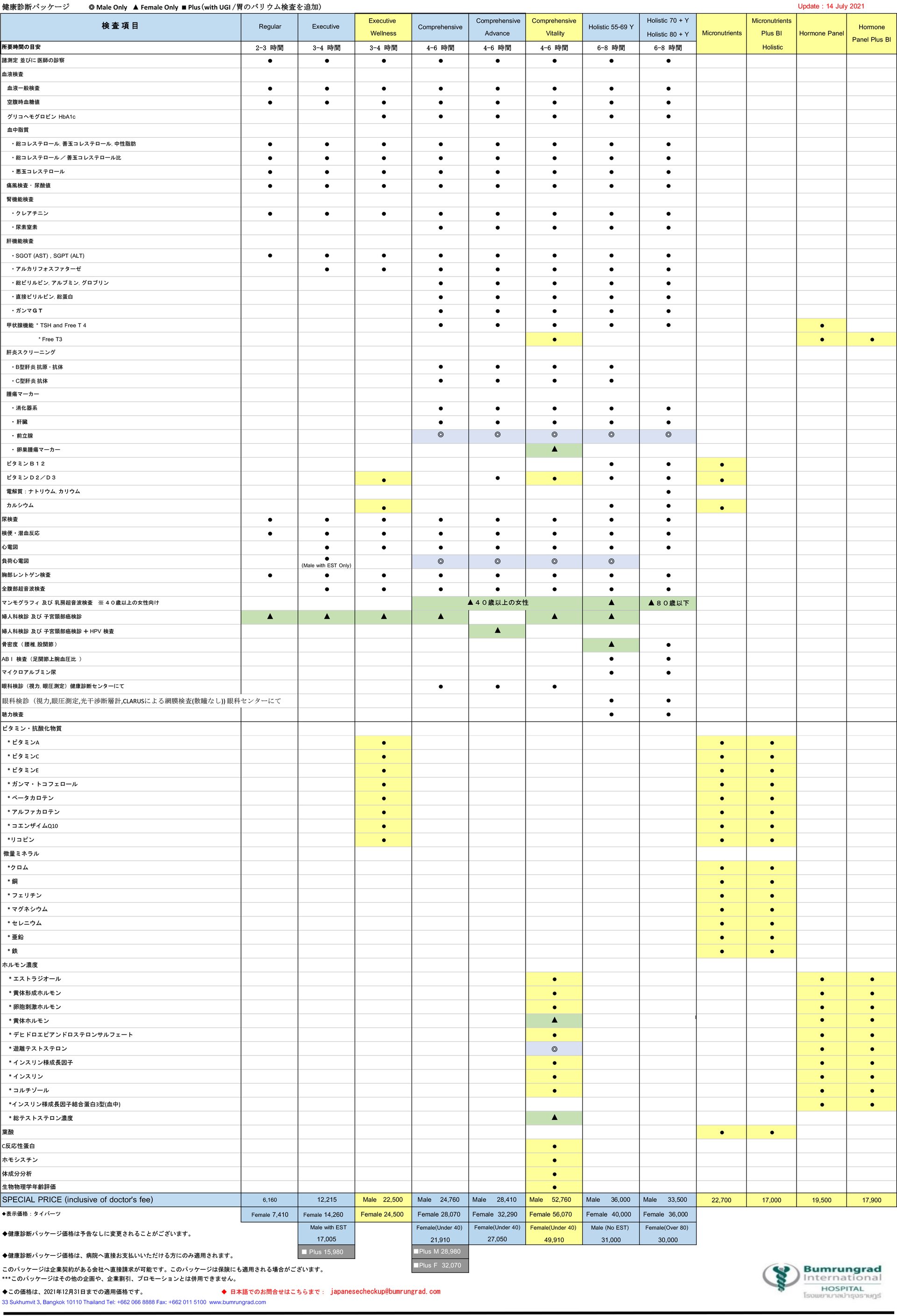 健康上の問題のない勃起不全