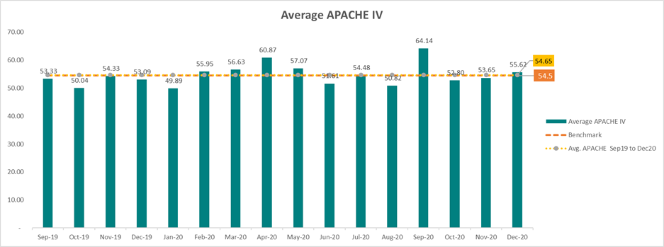 Average-APCHE-score.png