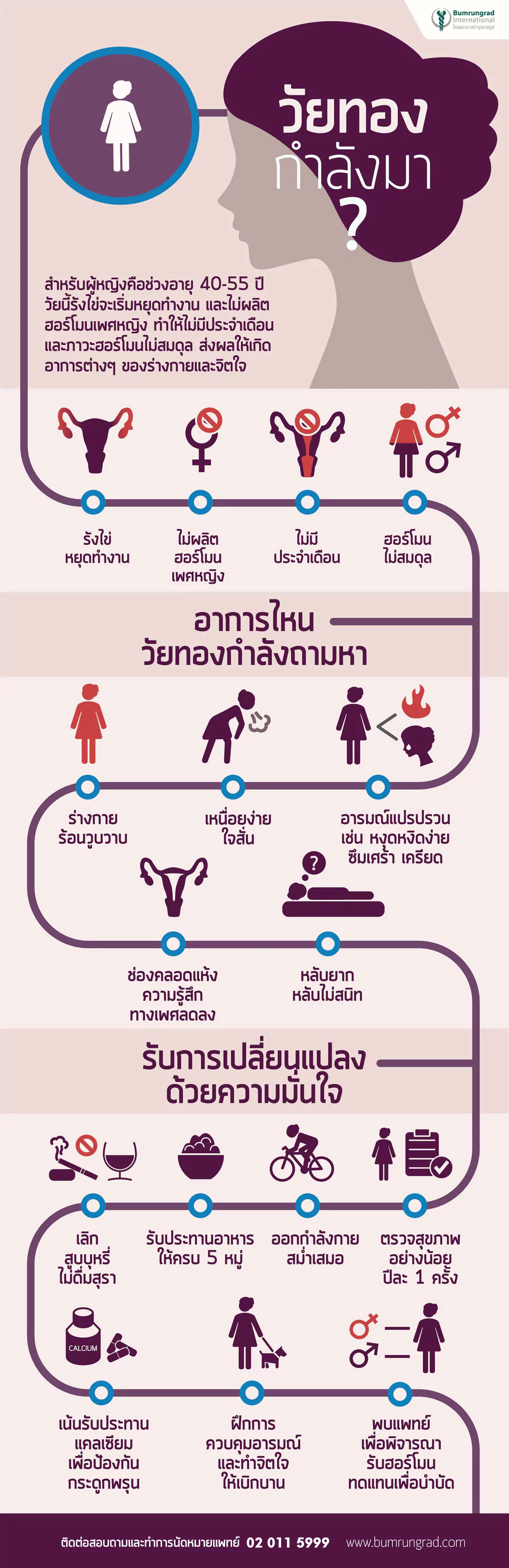 วัยทอง การเตรียมตัว รักษา ฮอร์โมนทดแทน Infographic