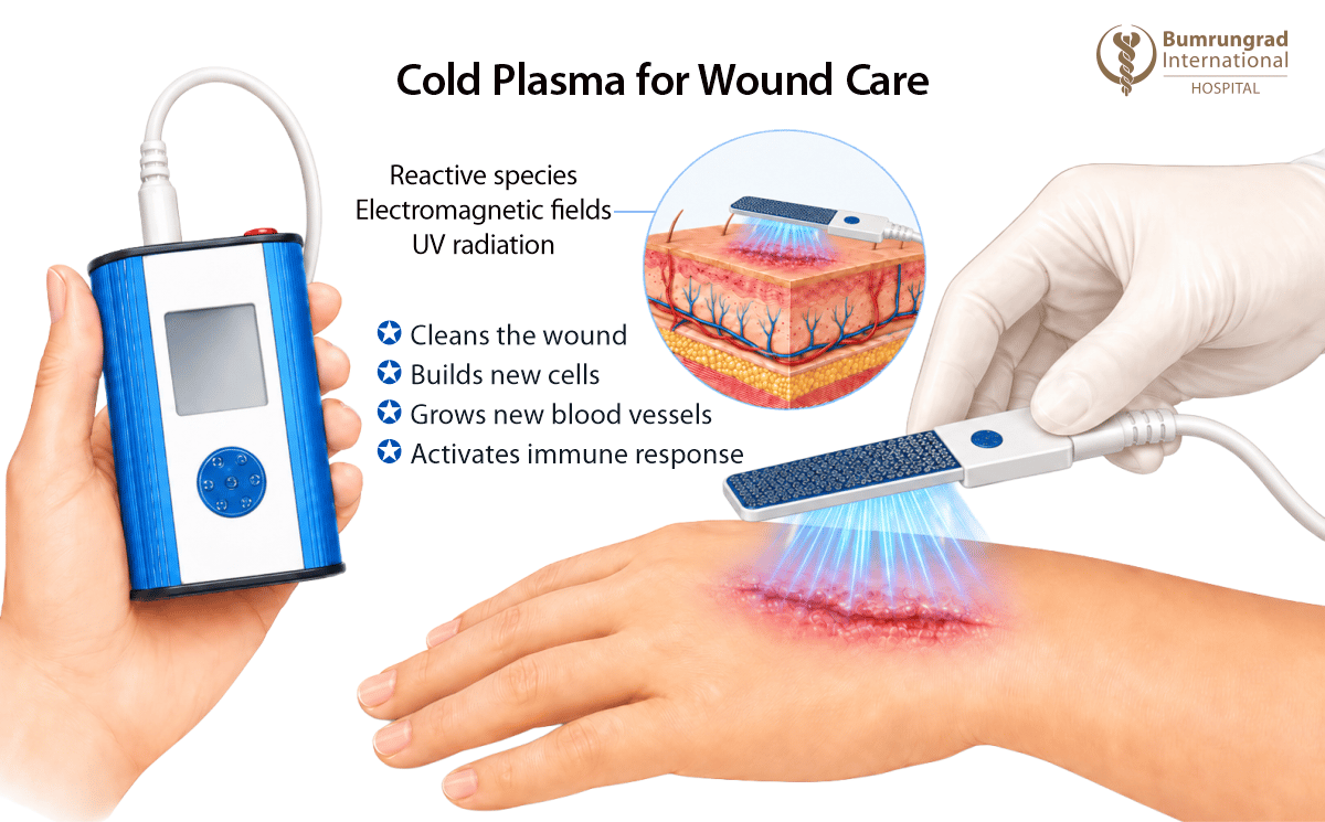 Innovative-Therapies-for-Chronic-and-Non-Healing-Wounds-image-4.png