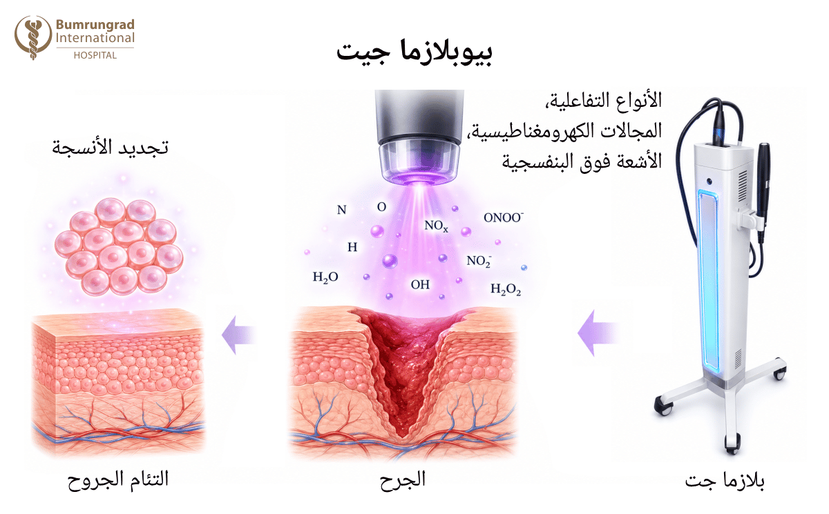 Innovative-Therapies-for-Chronic-and-Non-Healing-Wounds-image-1-AR.png