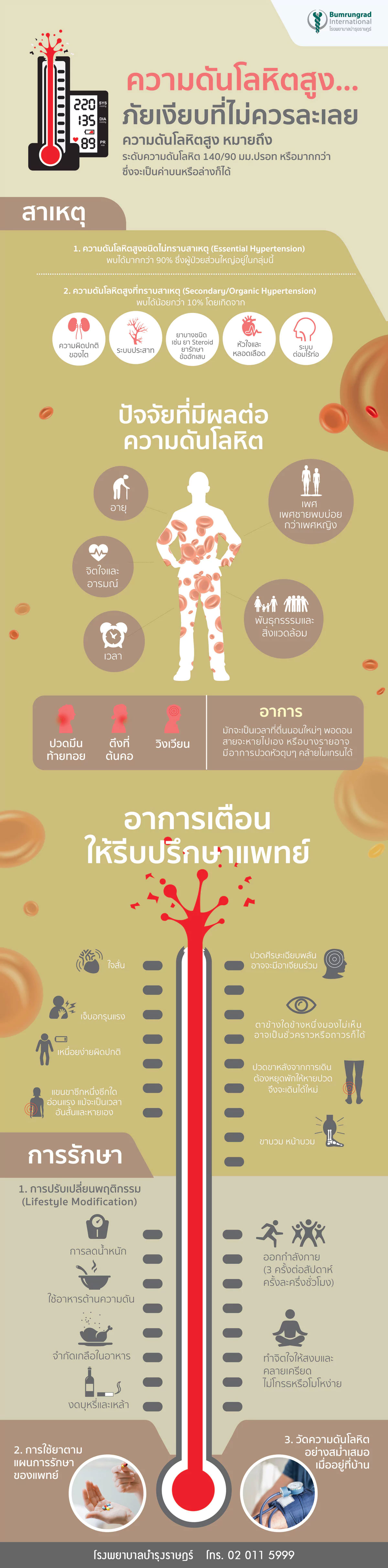 อันตรายของโรคความดันโลหิตสูง