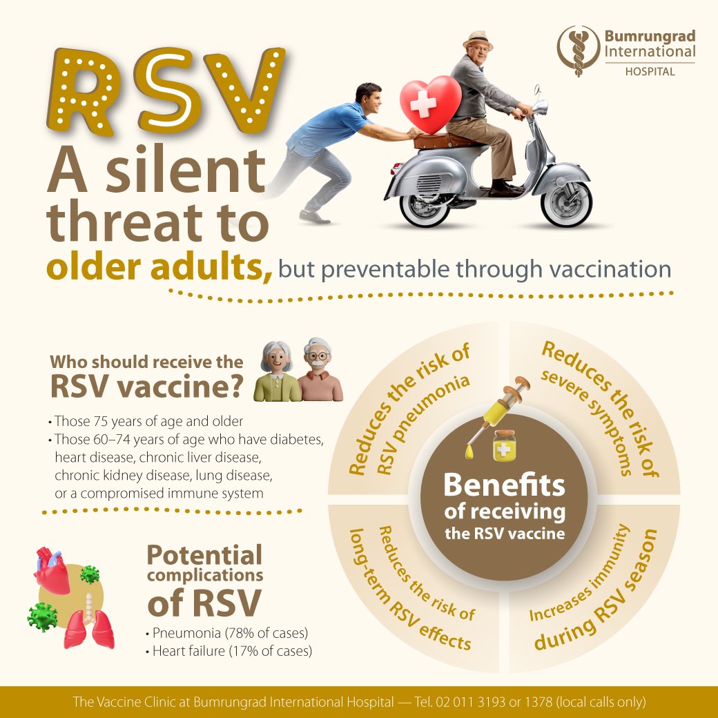 RSV A silent threat to older adults,  but preventable through vaccination