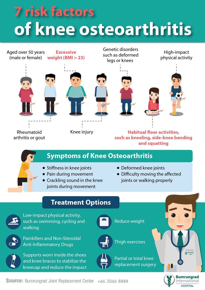 7-risk-factors-of-knee-osteoarthritis.jpg