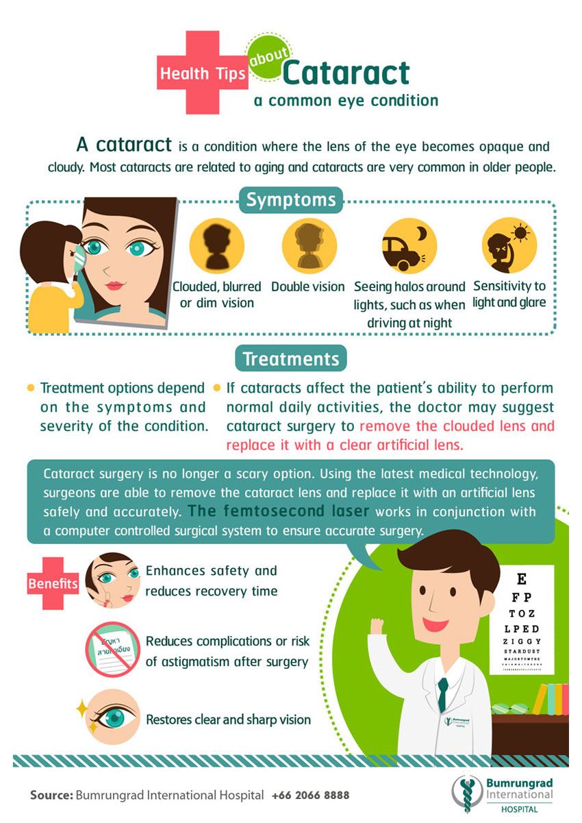 4-Symptoms-of-Cataracts-a-Common-Eye-Condition.jpg
