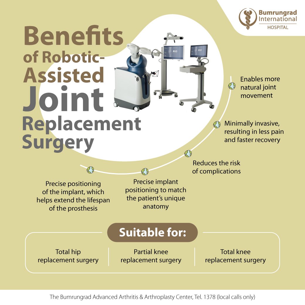 Benefits of Robotic-Assisted Joint Replacement Surgery