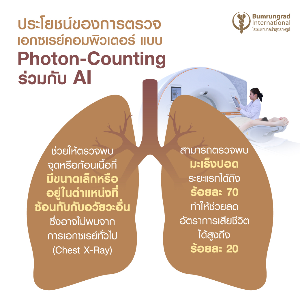ประโยชน์ของการตรวจมะเร็งปอด ด้วย Photon Counting