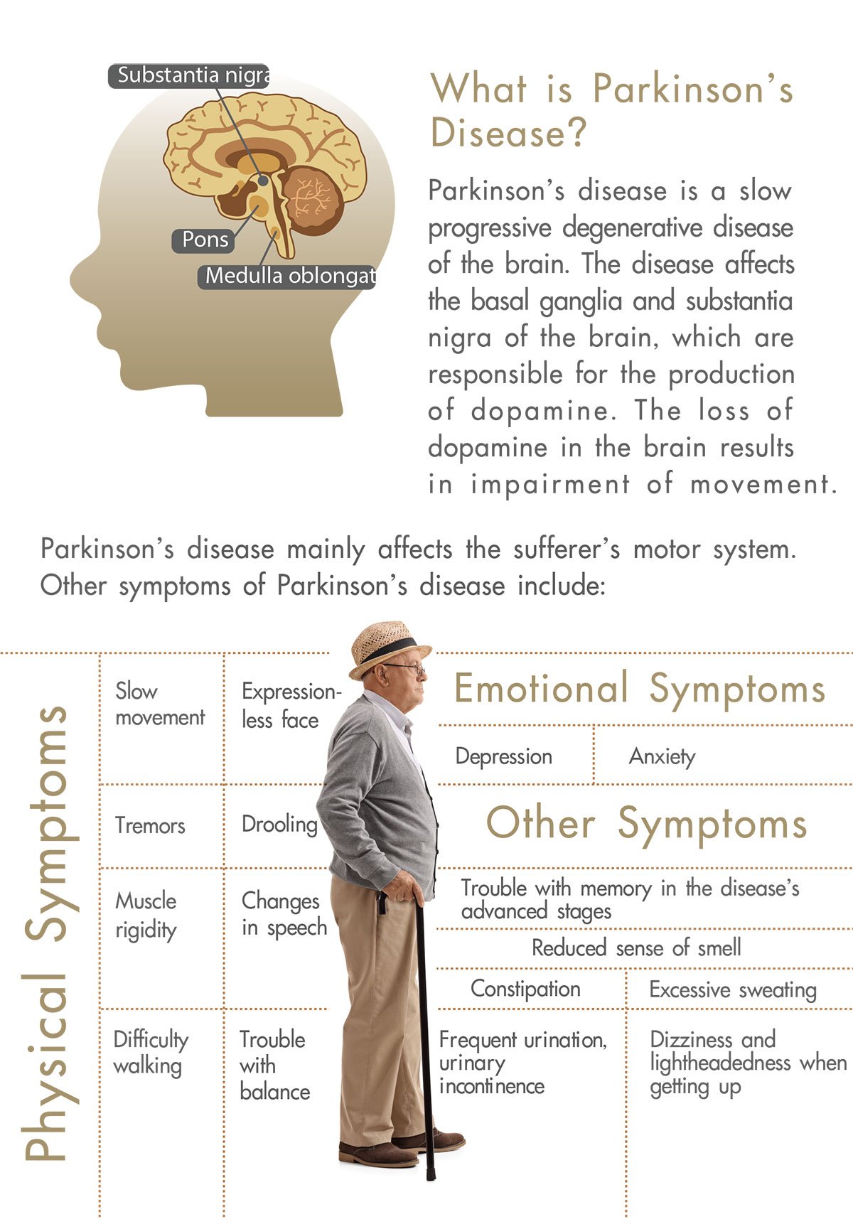 parkinson_what.jpg