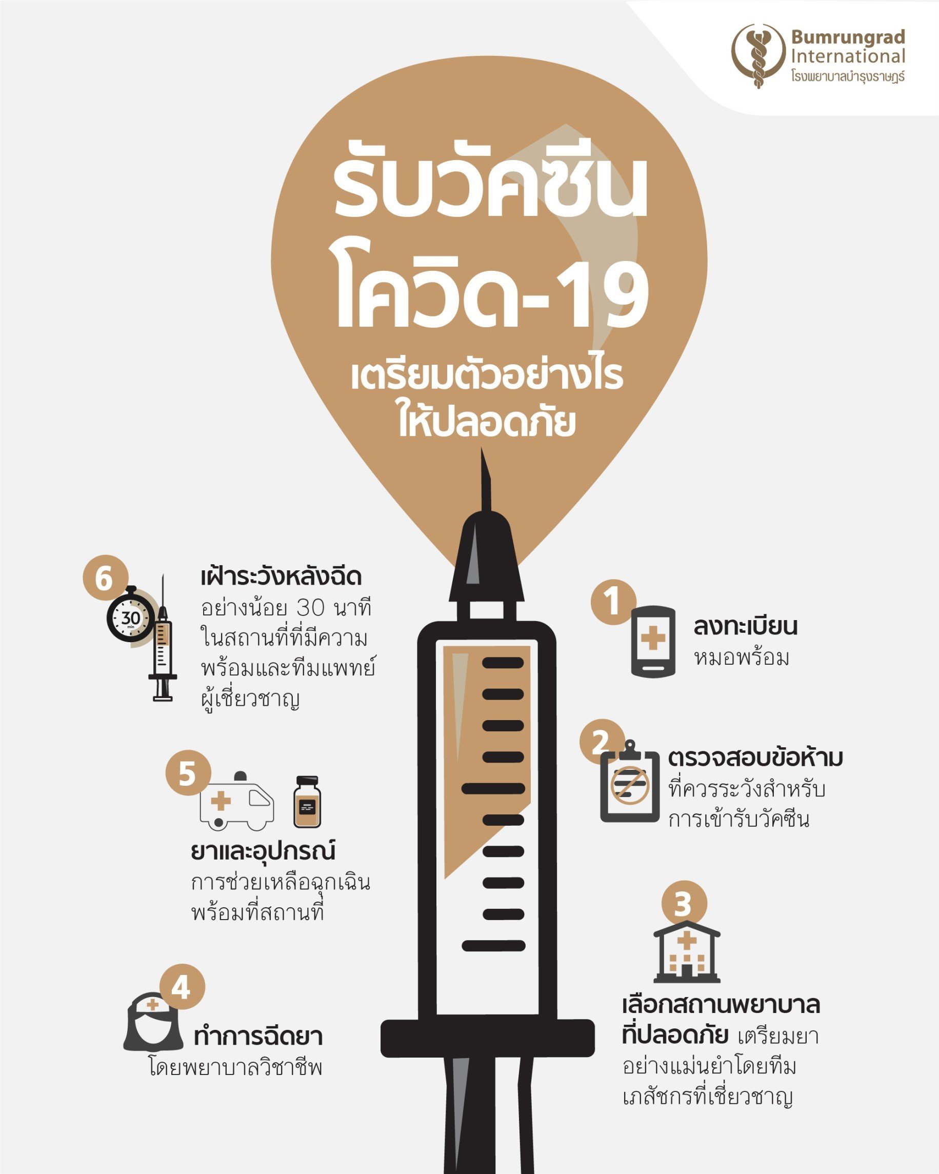 Info_ฉดวคซนโควด-19.jpg