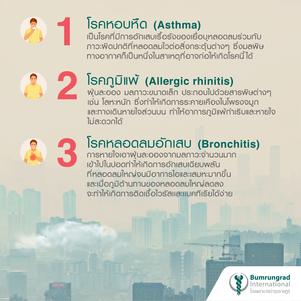 6 โรคยอดฮิตที่มาพร้อมกับฝุ่นพิษ Infographic