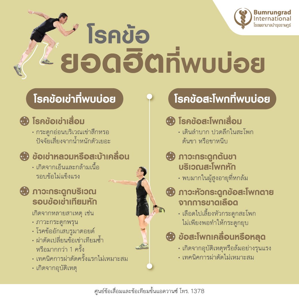 โรคข้อยอดฮิตที่พบบ่อย