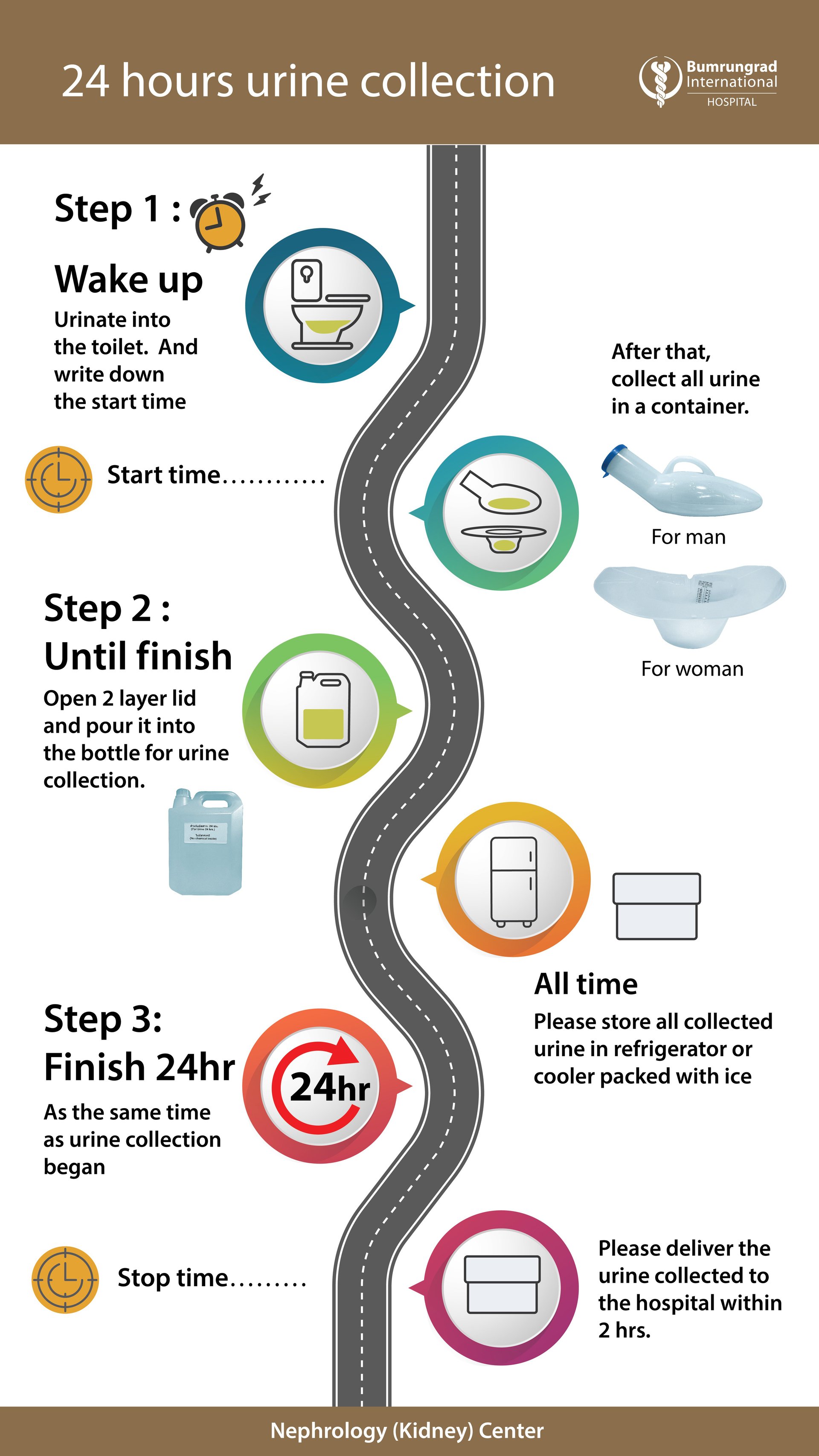 24-hours-urine-ENG.jpg