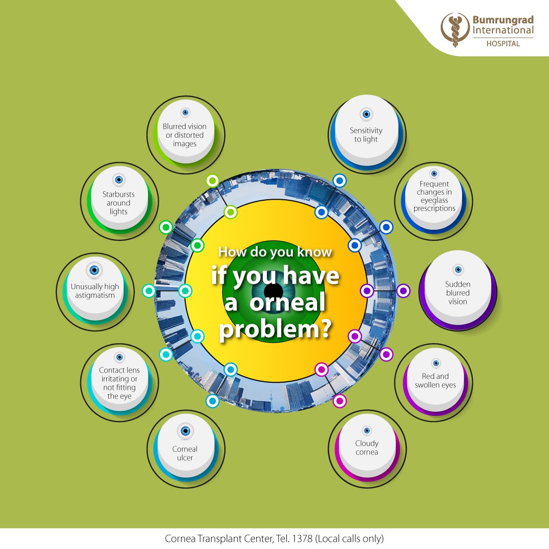 Layout-Cornea-Transplant-infographic_EN-02 problem