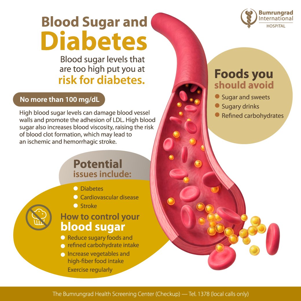 Layout-Blood-Test-Infographic-EN-05.jpg