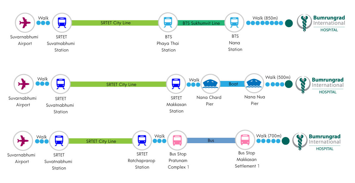 How to get to bumrungrad from suvarnabhumi airport