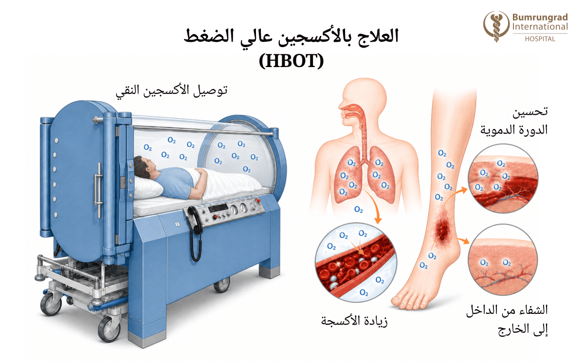 Advancing-Care-for-Chronic-and-Non-Healing-Wounds-image-3-AR.png