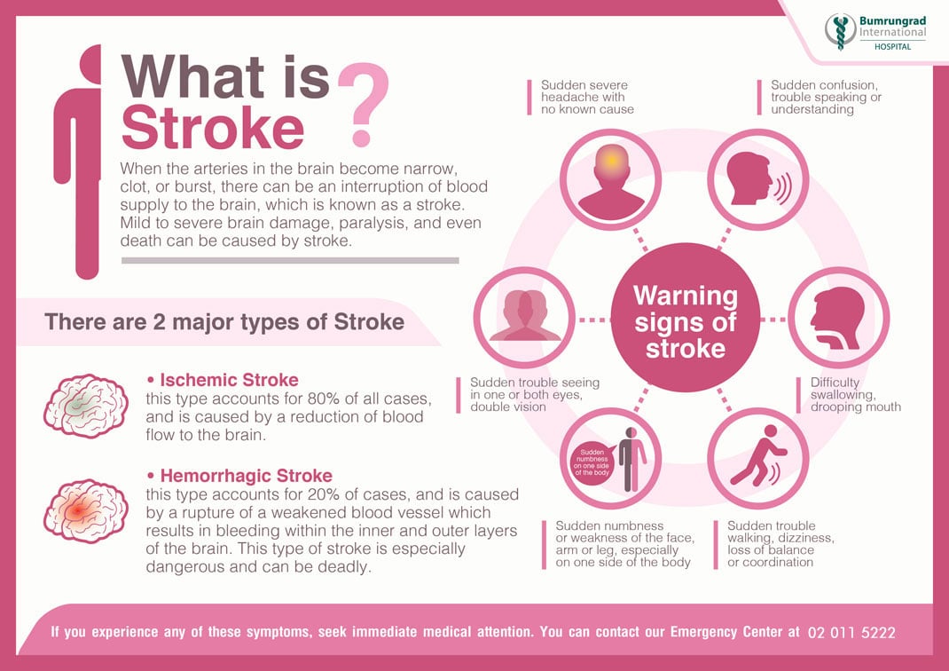 Are-You-Aware-of-the-Dangers-of-Stroke-(1).jpg