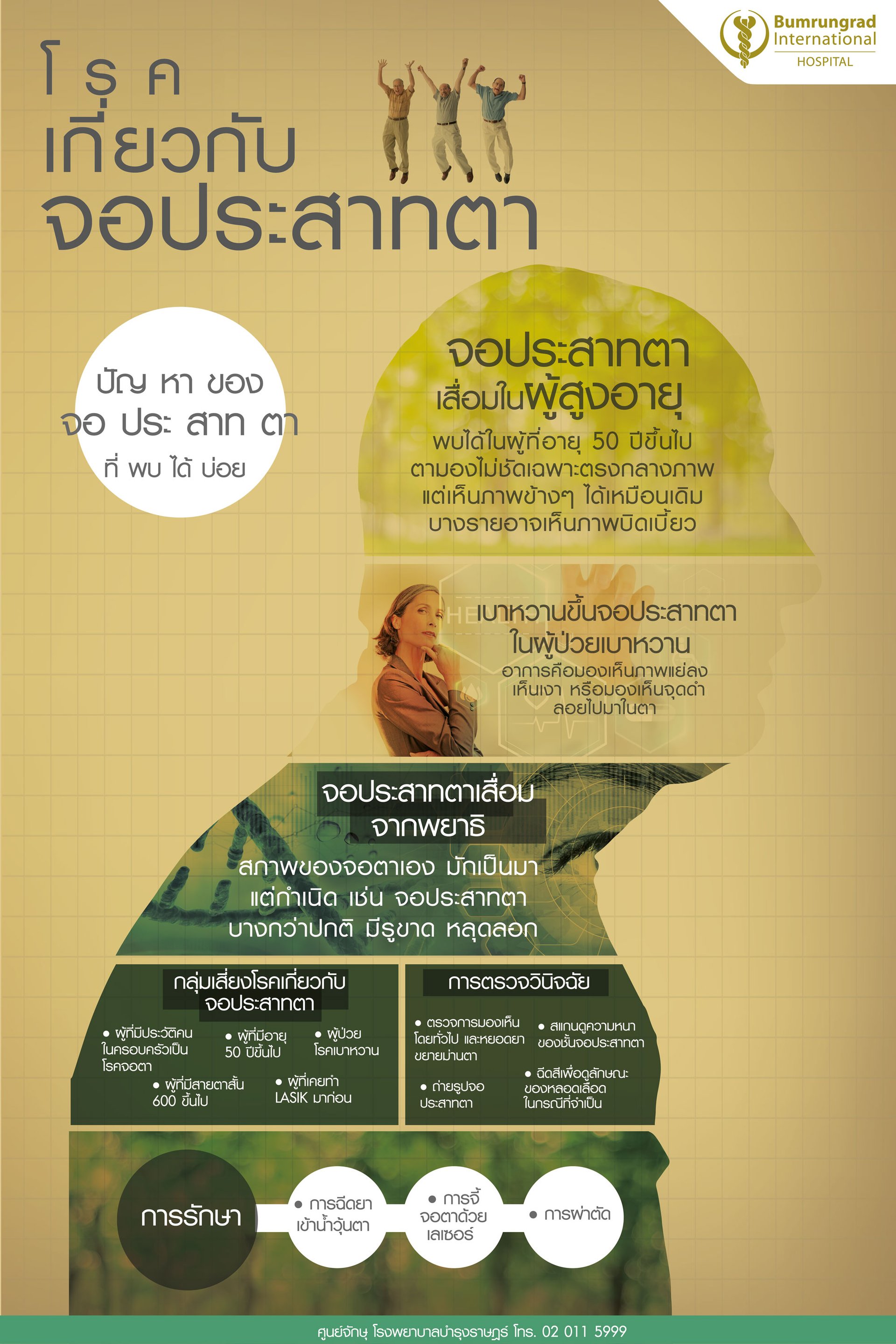 โรคเกี่ยวกับจอประสาทตา infographic