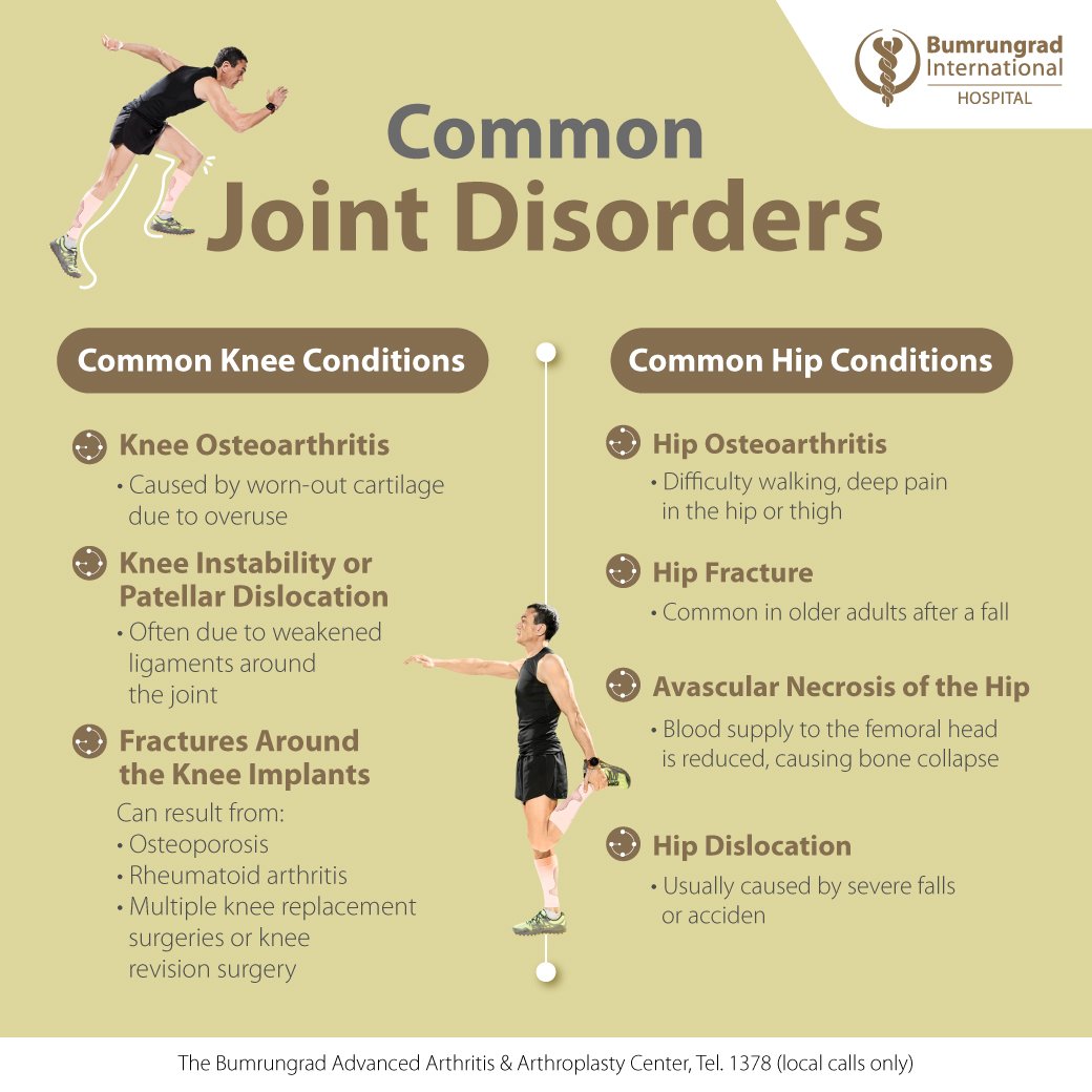 Common Knee Conditions