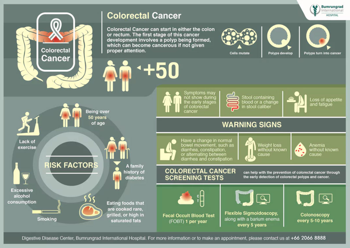 infoghaphic-colorectal-cancer.jpg