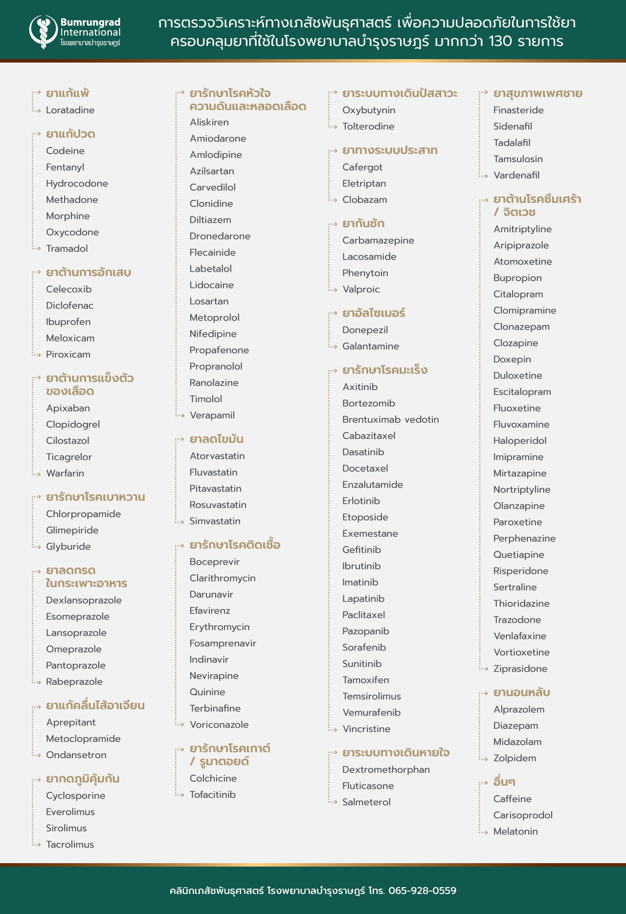 Layout-MyDNA-Comprehensive-List-V2_TH.jpg