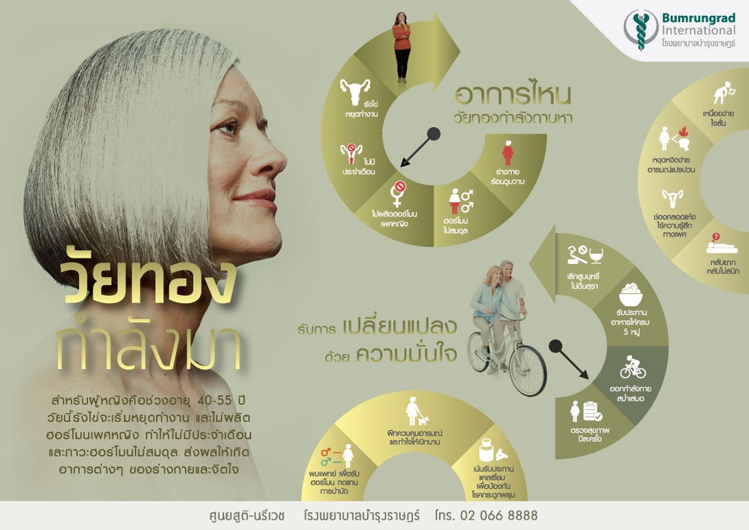 วัยทองกำลังถามหา อาการ infographic