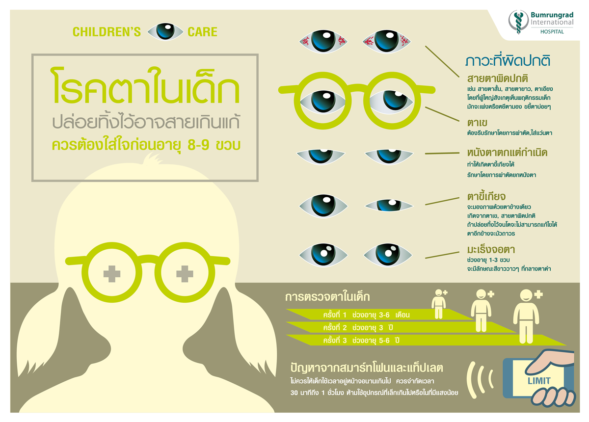 eyes-children-disease-care-treatment-infographic.png