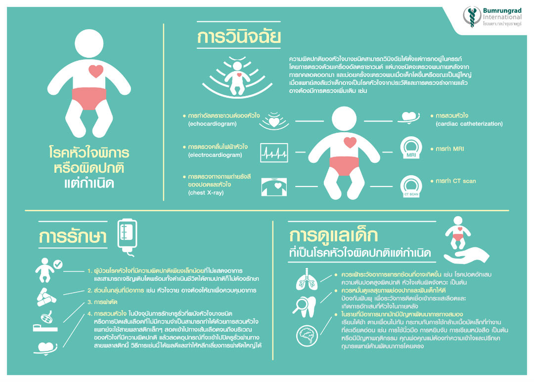 AW-infographic-Children-Heart-02-1080.jpg