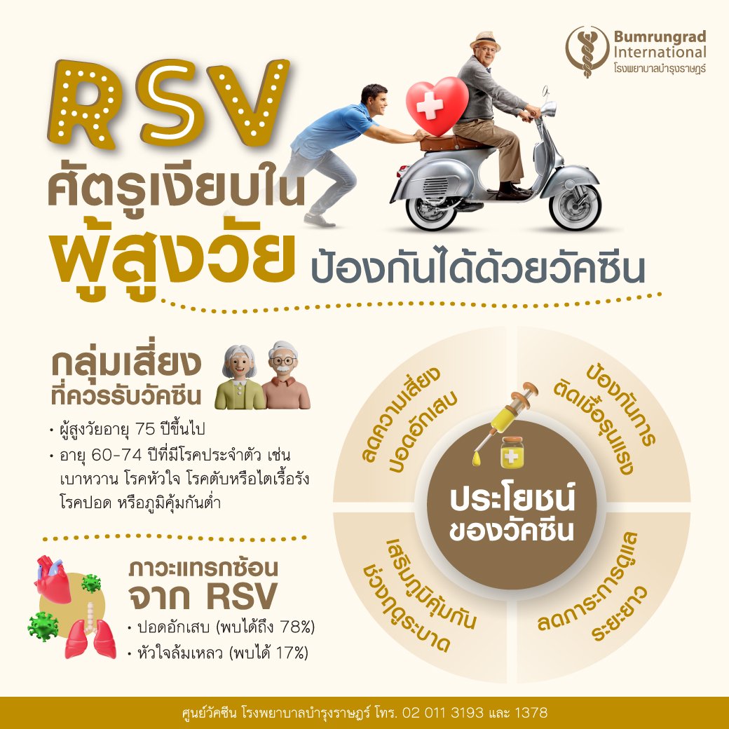 RSV ศัตรูเงียบในผู้สูงวัย ป้องกันได้ด้วยวัคซีน