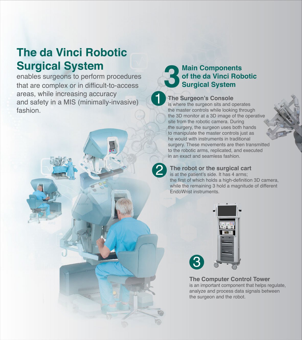 The da Vinci Robotic Surgical treatment bangkok thailand infographic