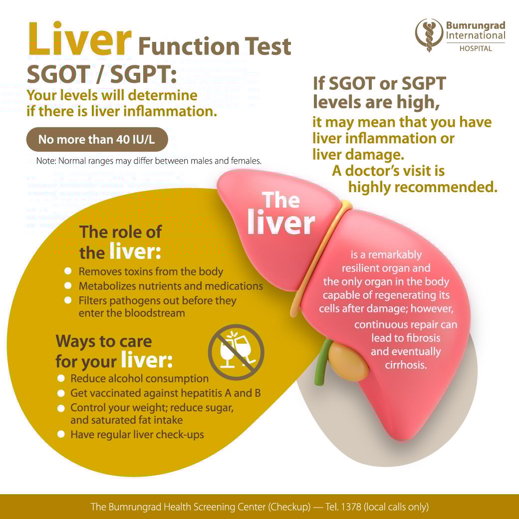 kidney function test
