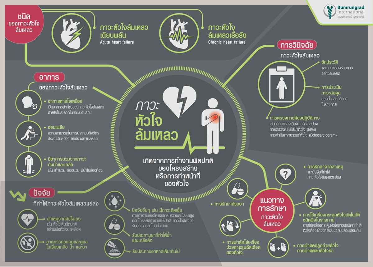 Infographic-HeartFailure-01.jpg