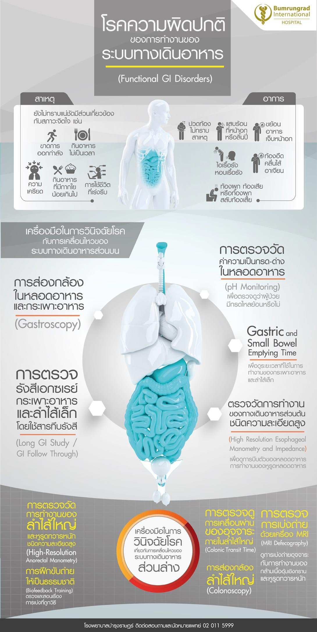 ระบบทางเดนอาหาร-web-ใชไฟลน.jpg