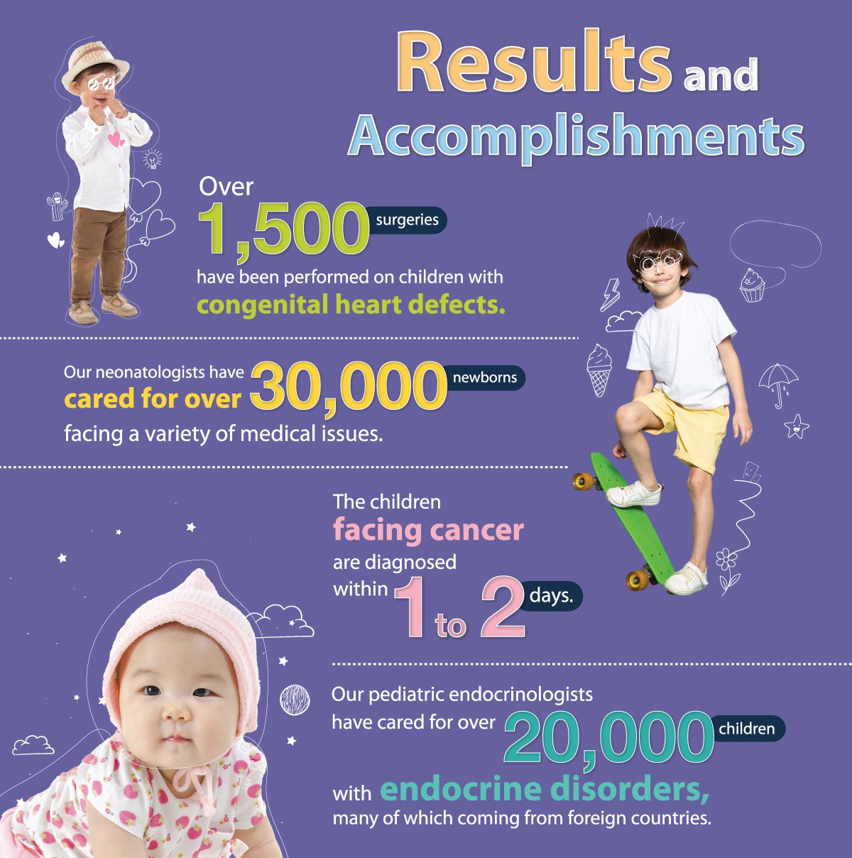 Layout-Pediatric-Center_LP-EN-1.jpg