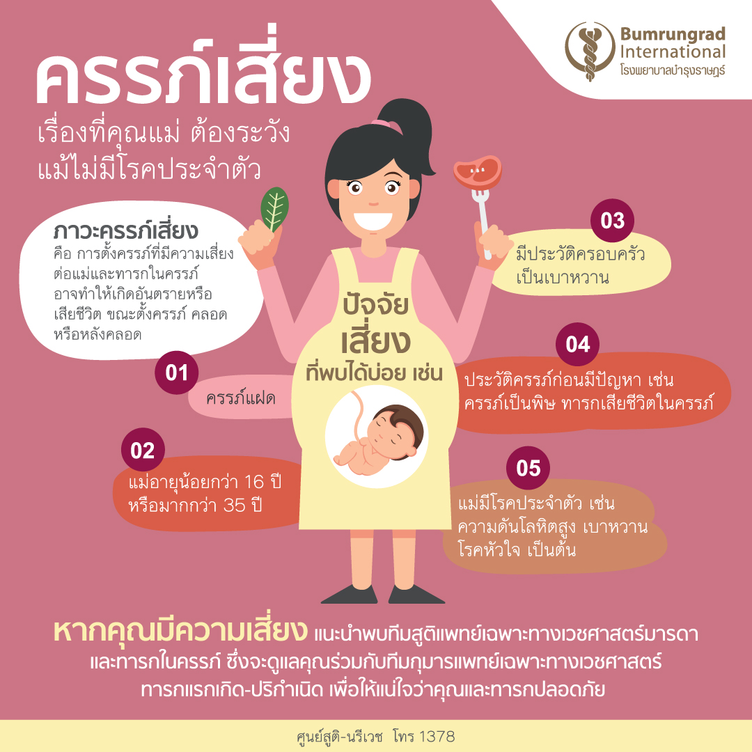 ภาวะครรภ์เสี่ยงที่คุณแม่ท้องแฝดหรือมีโรคประจำตัวต้องระวัง ภาวะครรภ์เสี่ยงที่คุณแม่ท้องแฝดหรือมีโรคประจำตัวต้องระวัง