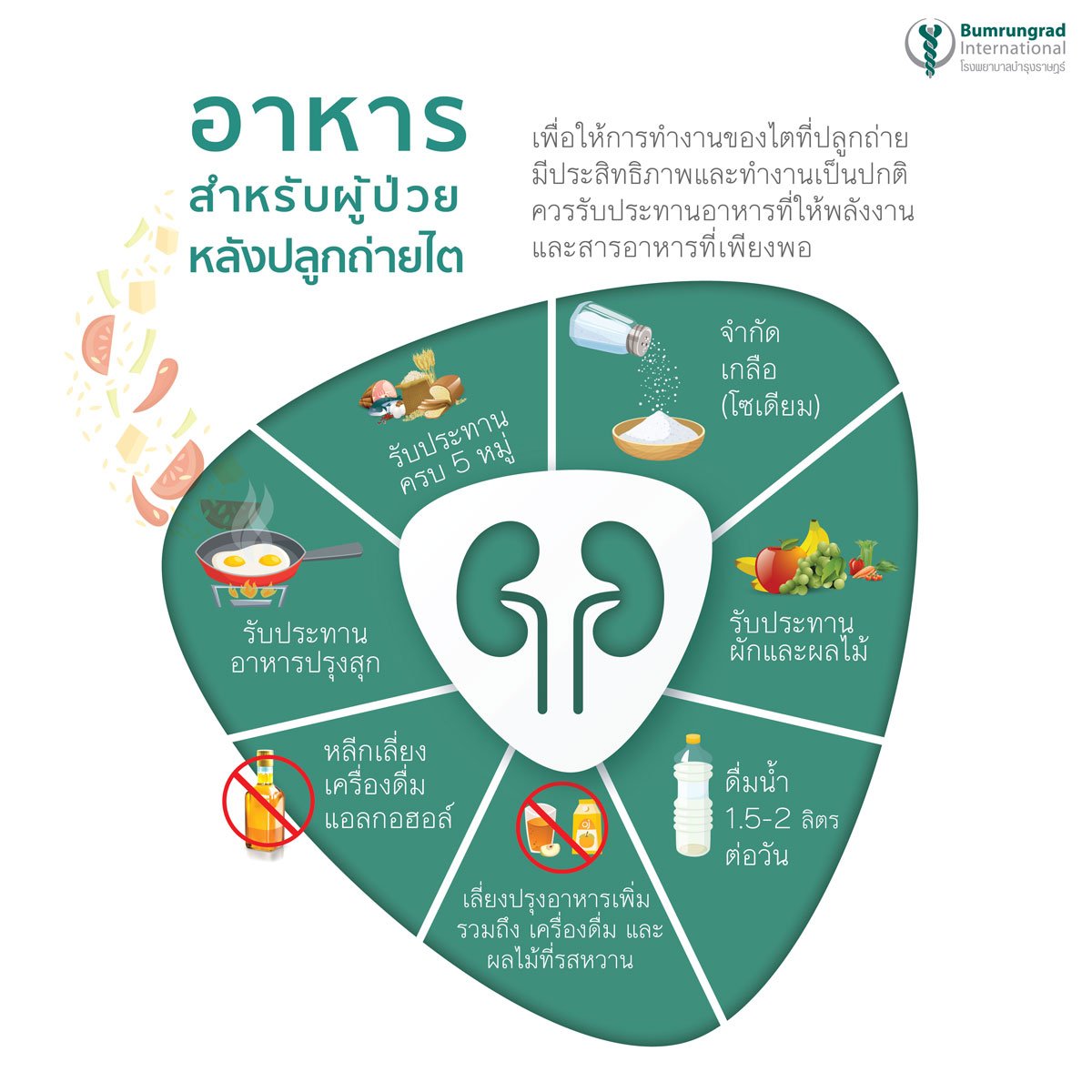 Infographic-อาหารสำหรบผปวยหลงปลกถายไต_1200_TH.jpg