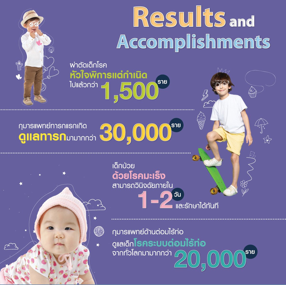 ความเชี่ยวชาญของกุมารแพทย์หลากหลายสาขาสู่การดูแลทุกปัญหาสุขภาพเด็กทั่วทุกมุมโลก