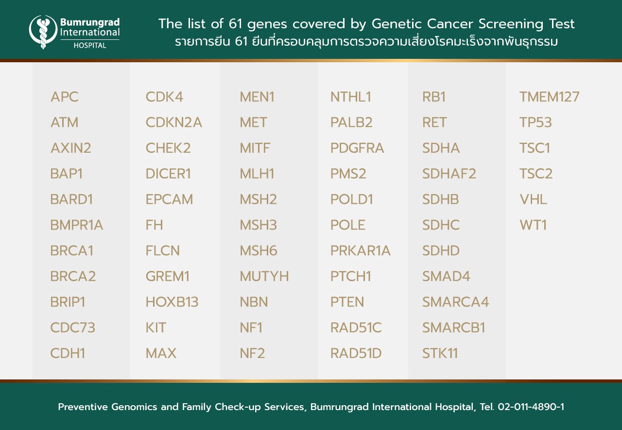 Layout-61-Genes-List_V1.jpg