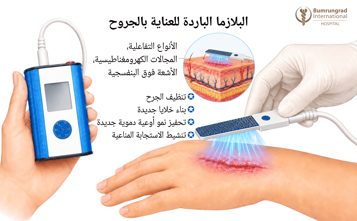 Innovative-Therapies-for-Chronic-and-Non-Healing-Wounds-image-4-AR.png