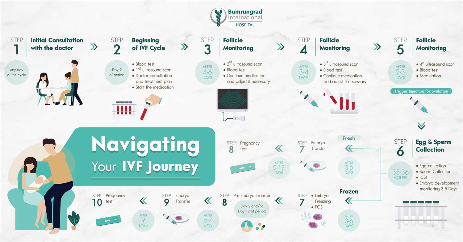 200206-Bumrungrad-IVF-Journey-1500x785.jpg