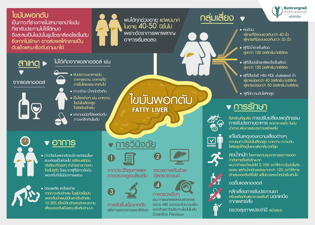 Infographic-Fatty-Liver-full-1.jpg