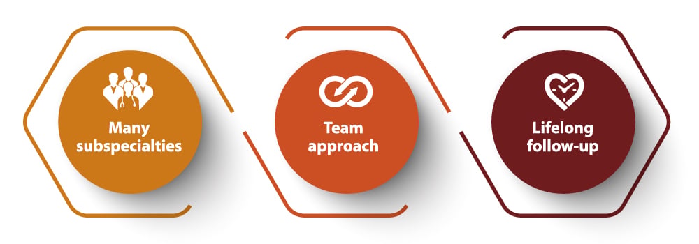 Layout-Advanced-Heart-Failure-Program_landing-page-EN_Seamless.jpg