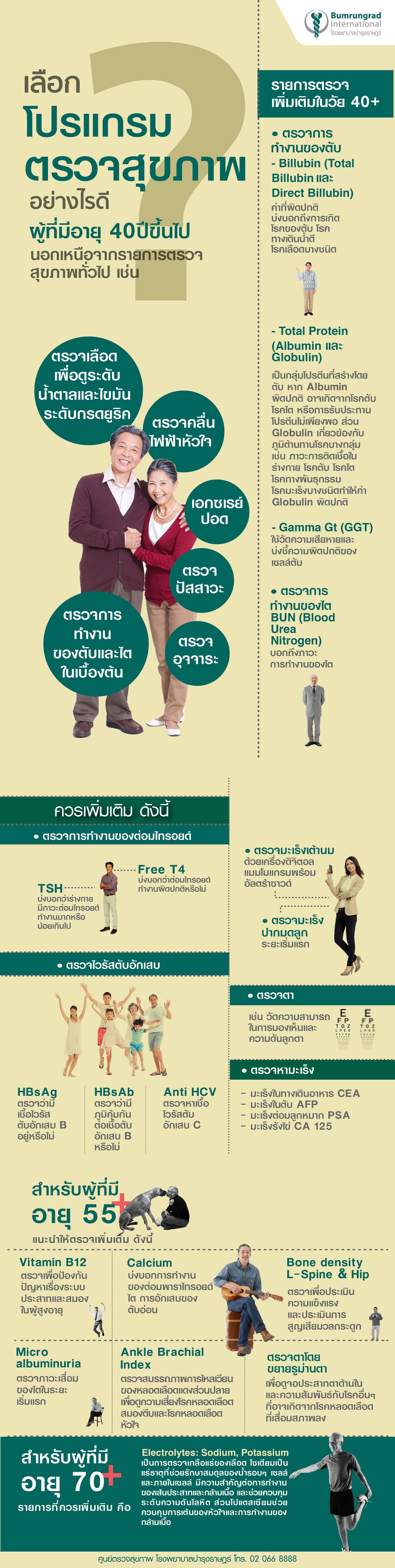 เลือกโปรแกรมตรวจสุขภาพอย่างไรดี ศูนย์ตรวจสุขภาพ