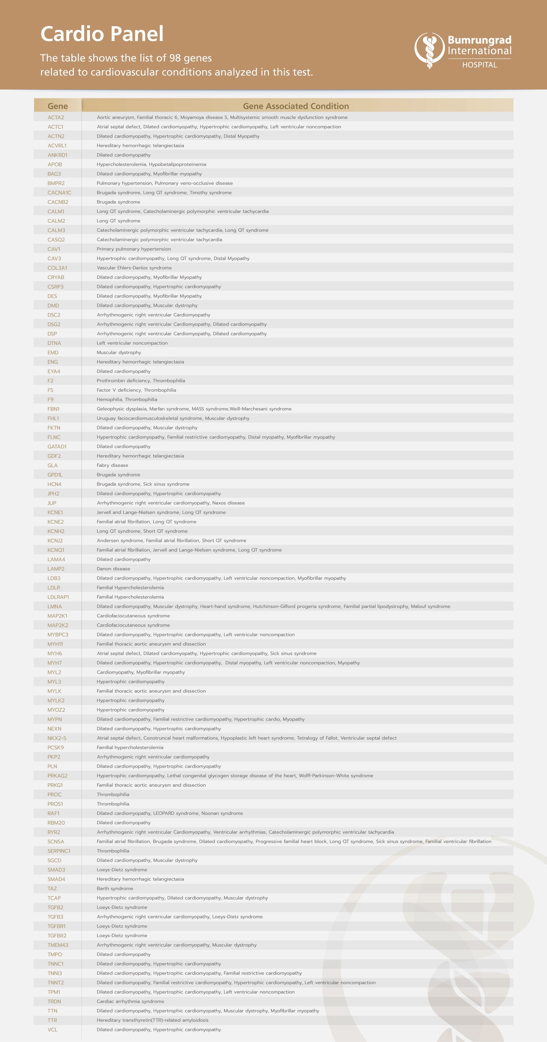 Layout-Genes-List-2023_Cardio-Panel.jpg