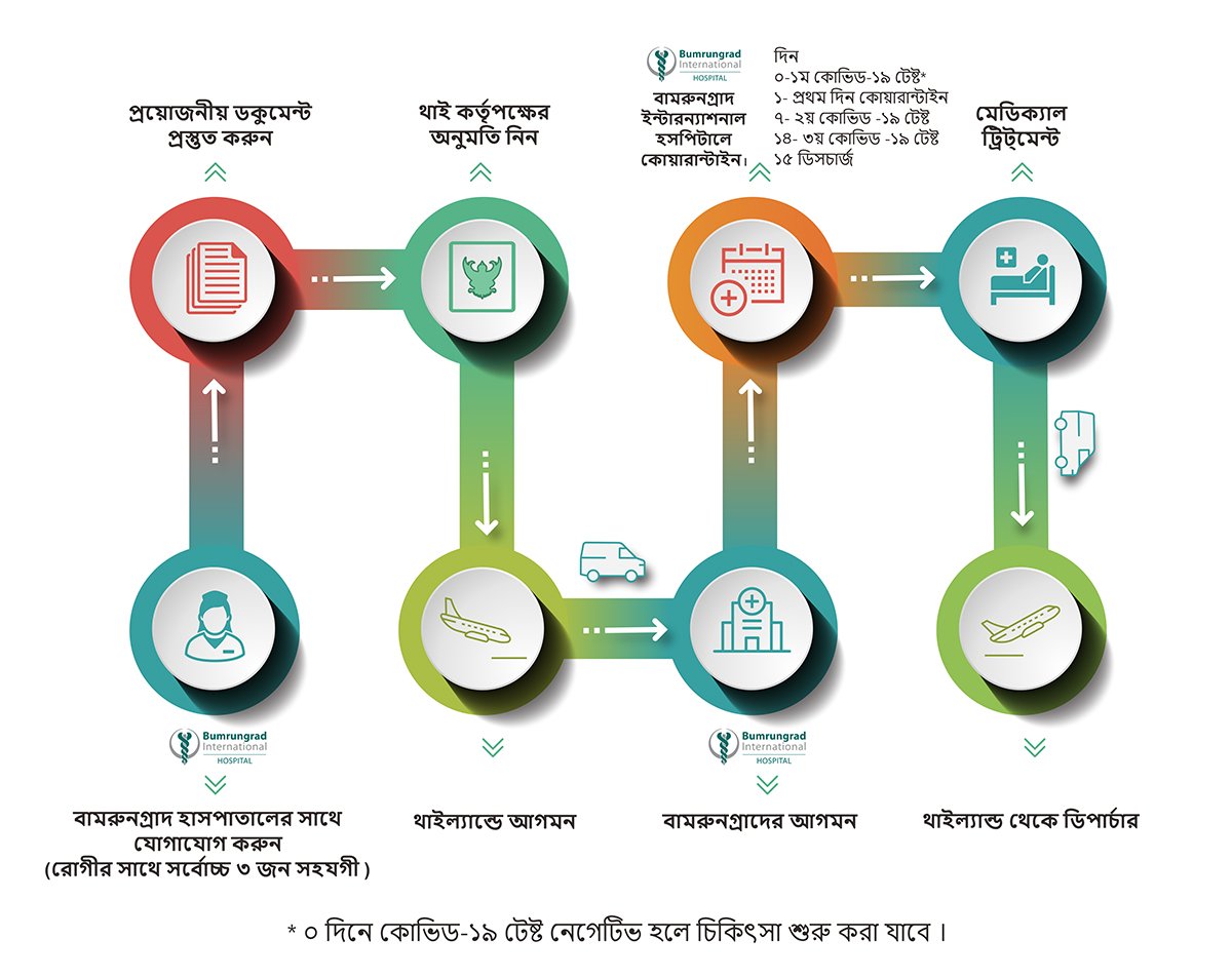 AHQ-Infographics-Bengali.jpg